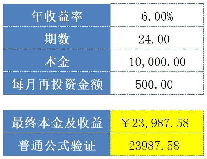 全网最全 Excel函数公式大全：13类505个函数
